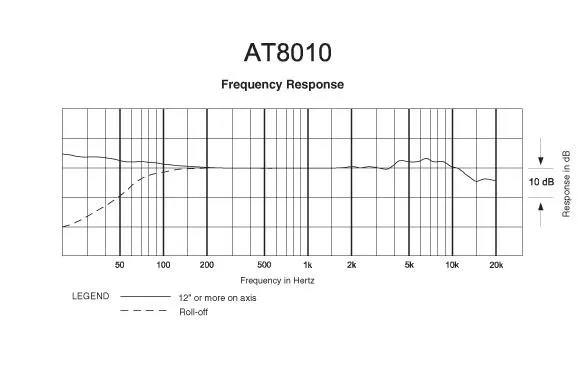 Audio-Technica AT8010