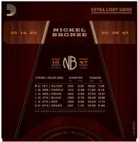 D'Addario NB1047