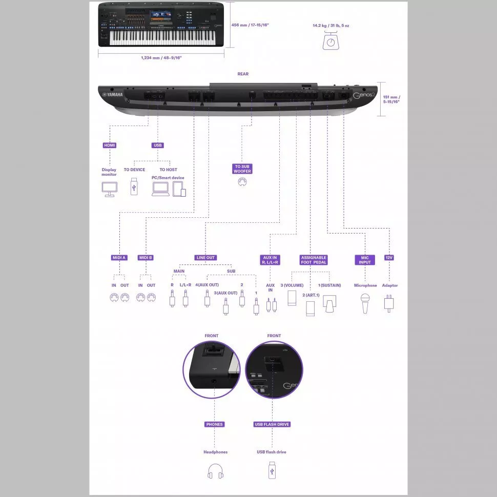 Yamaha Genos 2