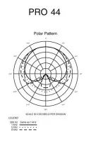Audio-Technica PRO44