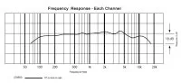 Audio-Technica U843R