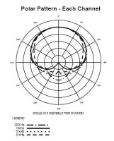 Audio-Technica U843R