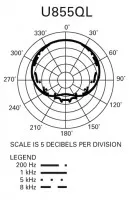 Audio-Technica U855QL