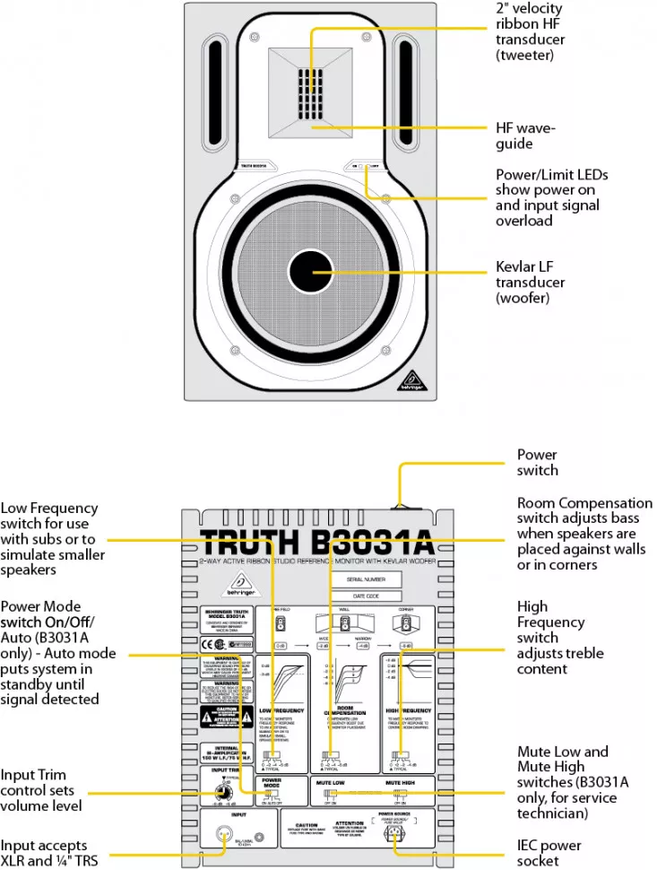 Behringer B3031A