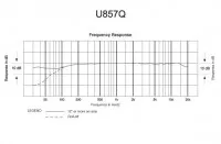 Audio-Technica U857Q