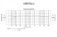 Audio-Technica U857QLU