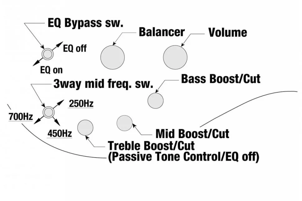 Ibanez SRMS805-BTT Ibanez SRMS805-BTT