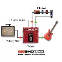 Radial BigShot MIX