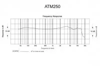 Audio-Technica ATM250