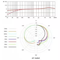 sE Electronics sE7 (Pair)