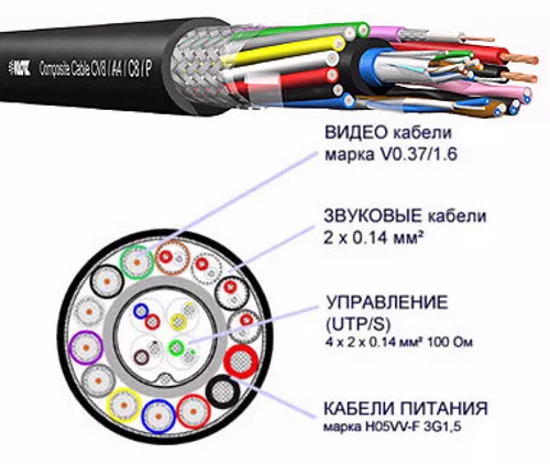 Klotz CV8A4C8P Klotz CV8A4C8P