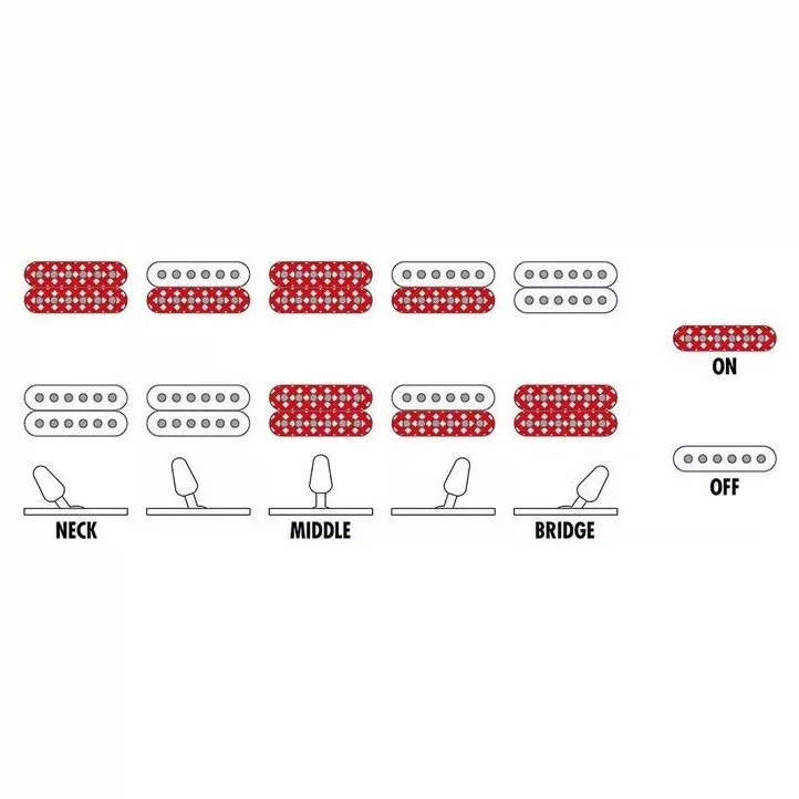 Ibanez GRG220PA1 Ibanez GRG220PA1