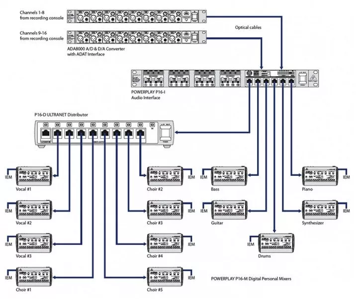 Behringer P16D