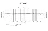 Audio-Technica AT4040