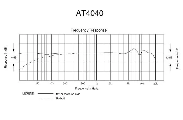 Audio-Technica AT4040