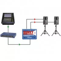 Radial DiNet Dan-RX2