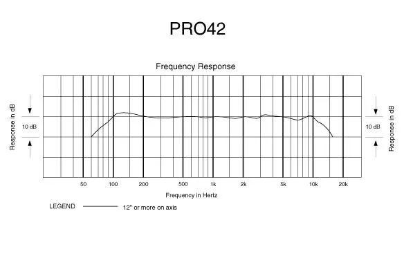 Audio-Technica PRO42