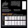 GHS Strings GHS Strings BRIGHT BRONZE SET BB10U GHS Strings GHS Strings BRIGHT BRONZE SET BB10U