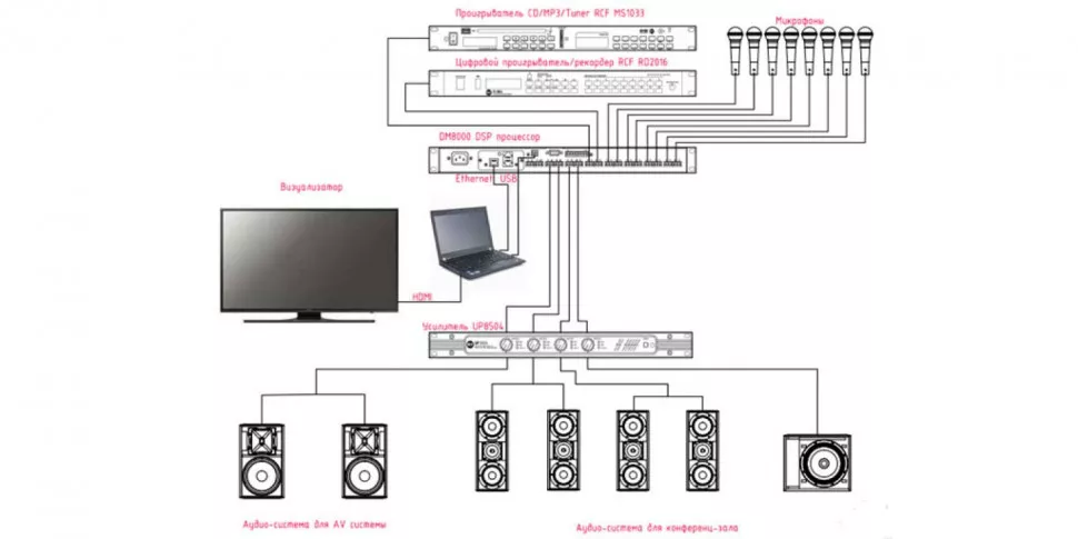 Klark Teknik DM8000