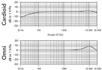 Rode NT55
