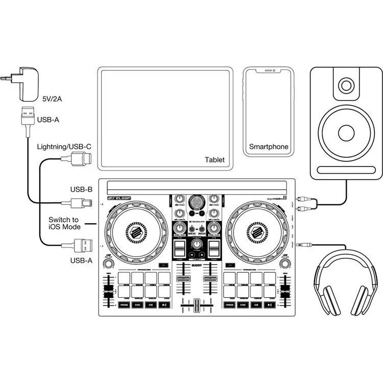 Reloop Buddy