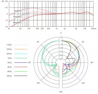 sE Electronics V7 CHROME