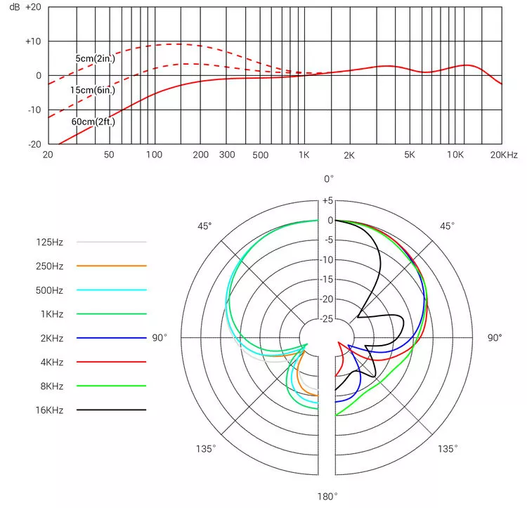 sE Electronics V7 MC1 Black