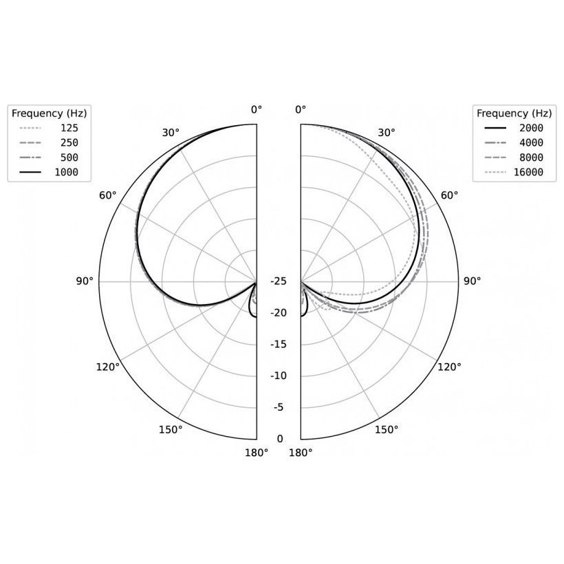 Earthworks SR117 Earthworks SR117