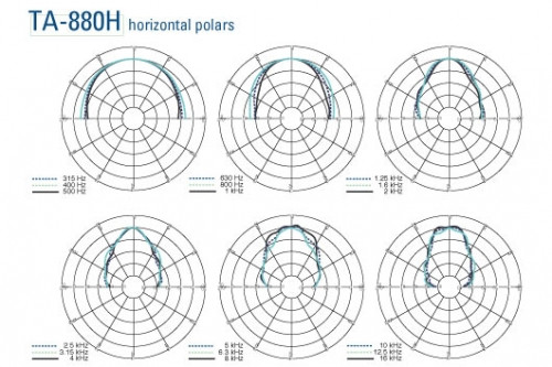 Turbosound TA-880H Turbosound TA-880H