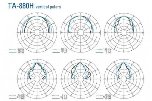 Turbosound TA-880H Turbosound TA-880H