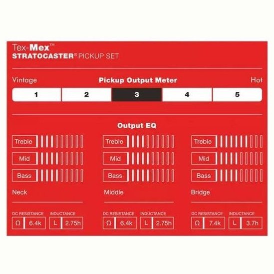 Fender TEX MEX STRAT SET Fender TEX MEX STRAT SET