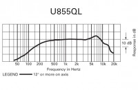 Audio-Technica U855QL