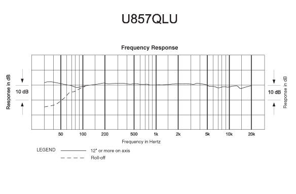 Audio-Technica U857QLU