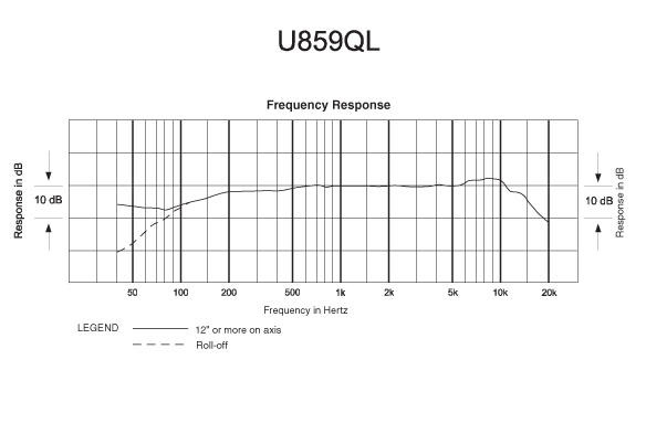 Audio-Technica U859QL