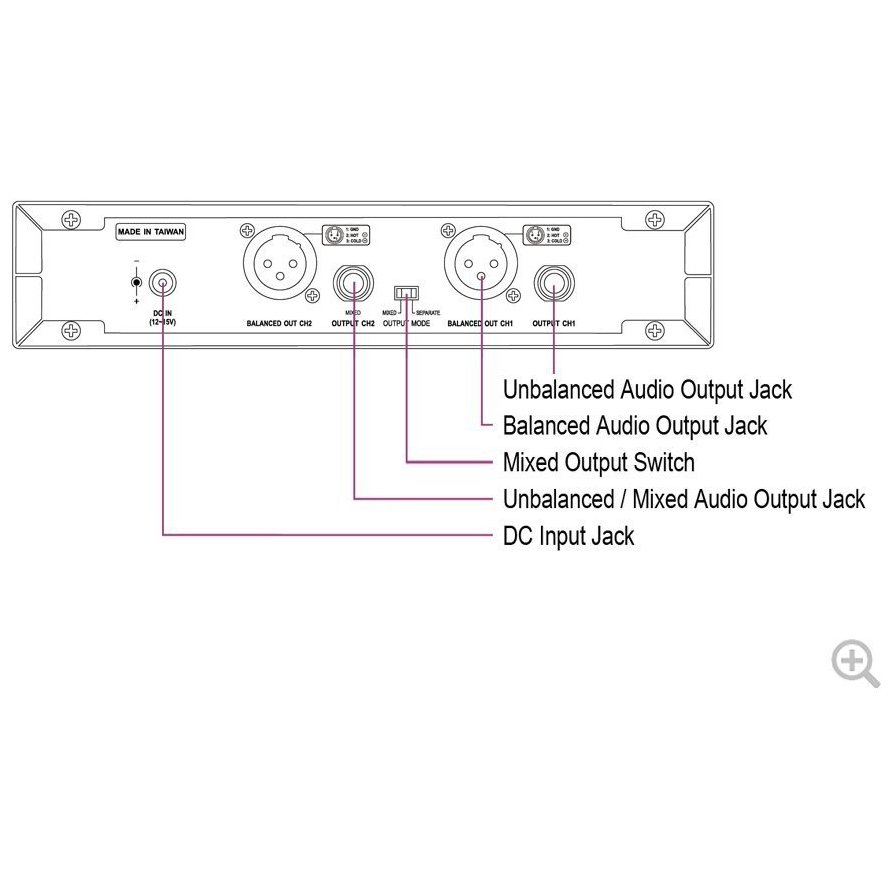 Mipro ACT-5802