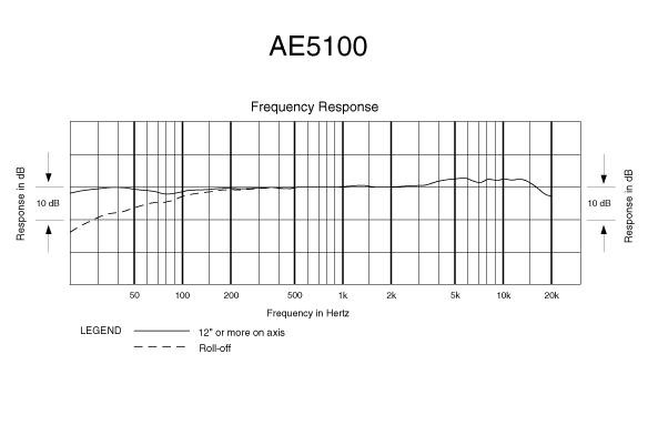 Audio-Technica AE5100