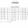 Audio-Technica ATM250