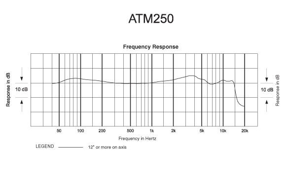 Audio-Technica ATM250