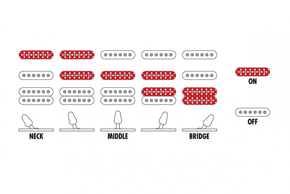 Ibanez RG6PKAG-NTF Ibanez RG6PKAG-NTF